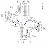 計測員配置図