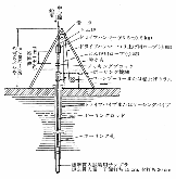 標準貫入試験の概念図